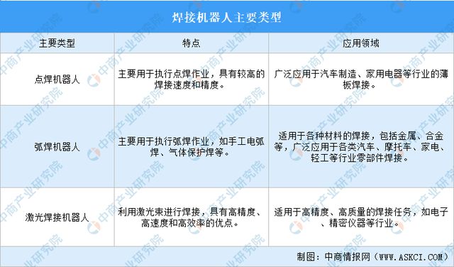 2024年中国焊接机器人行业市场前景预测研究报告（简版）(图1)